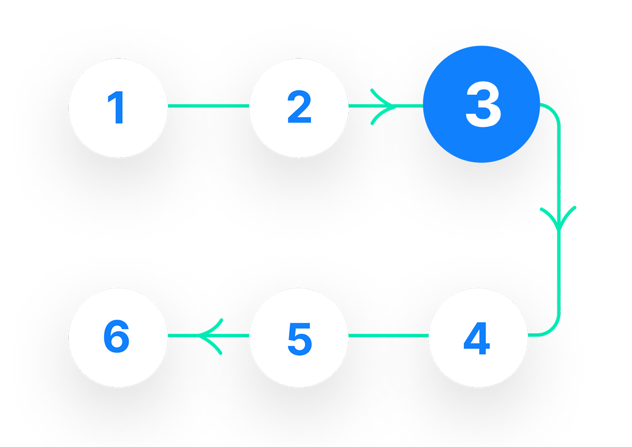 Waterfall workflow step 3 visual | Phrase