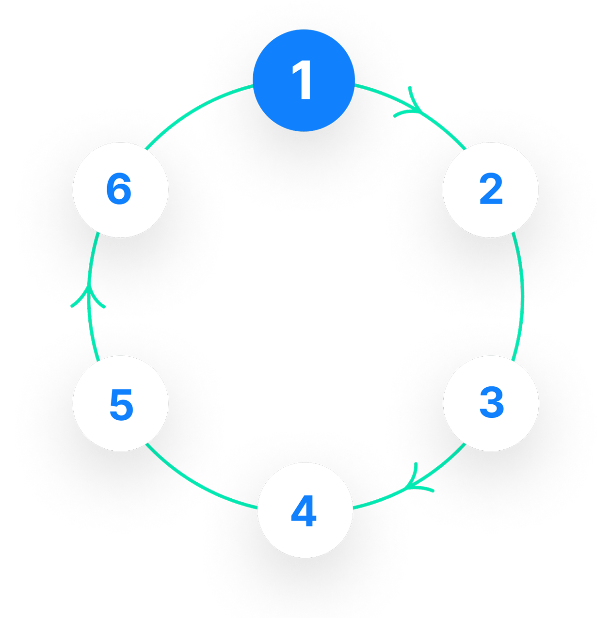 Continuous workflow step 1 visual | Phrase